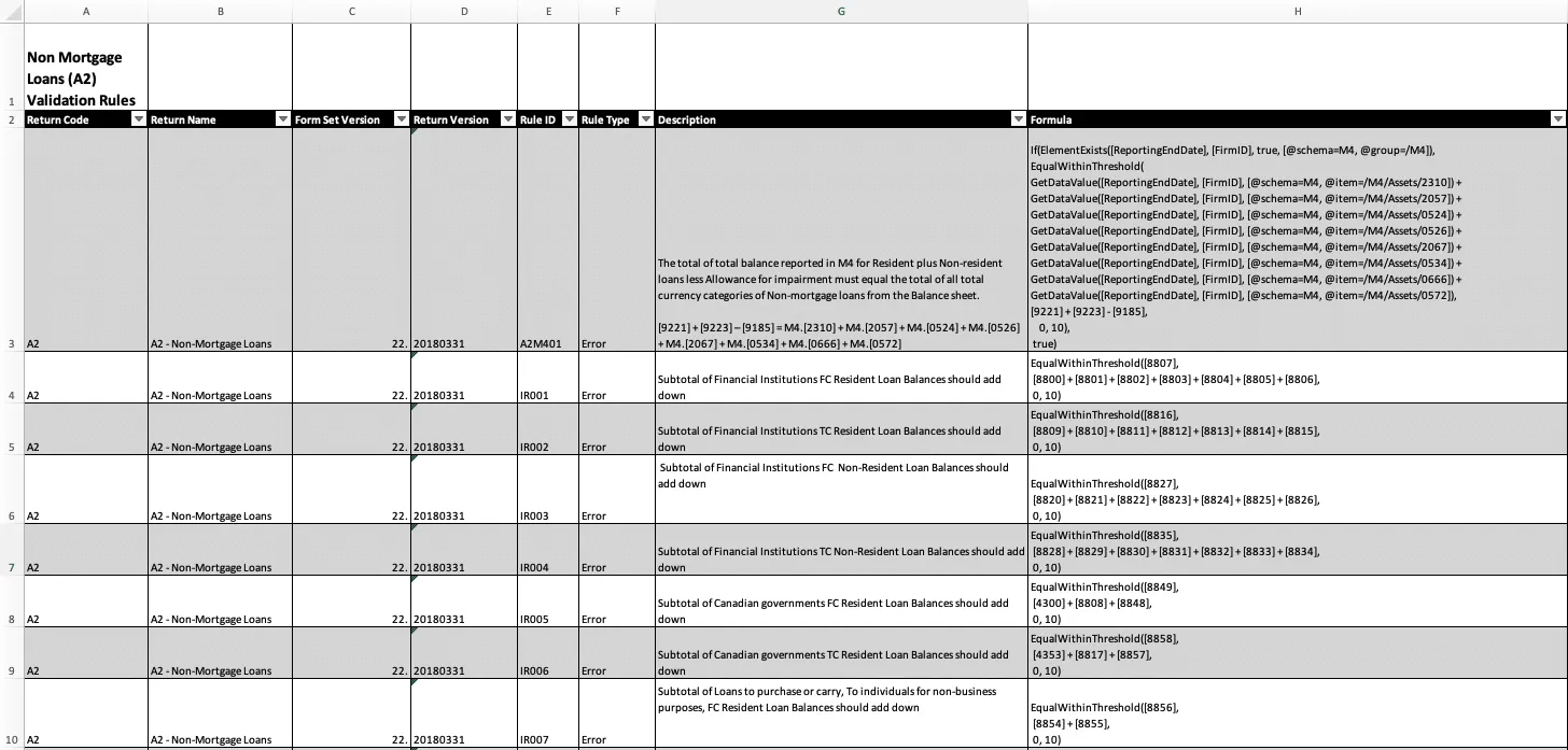Excel based Rules